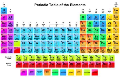 what element has 12 protons|Element List .